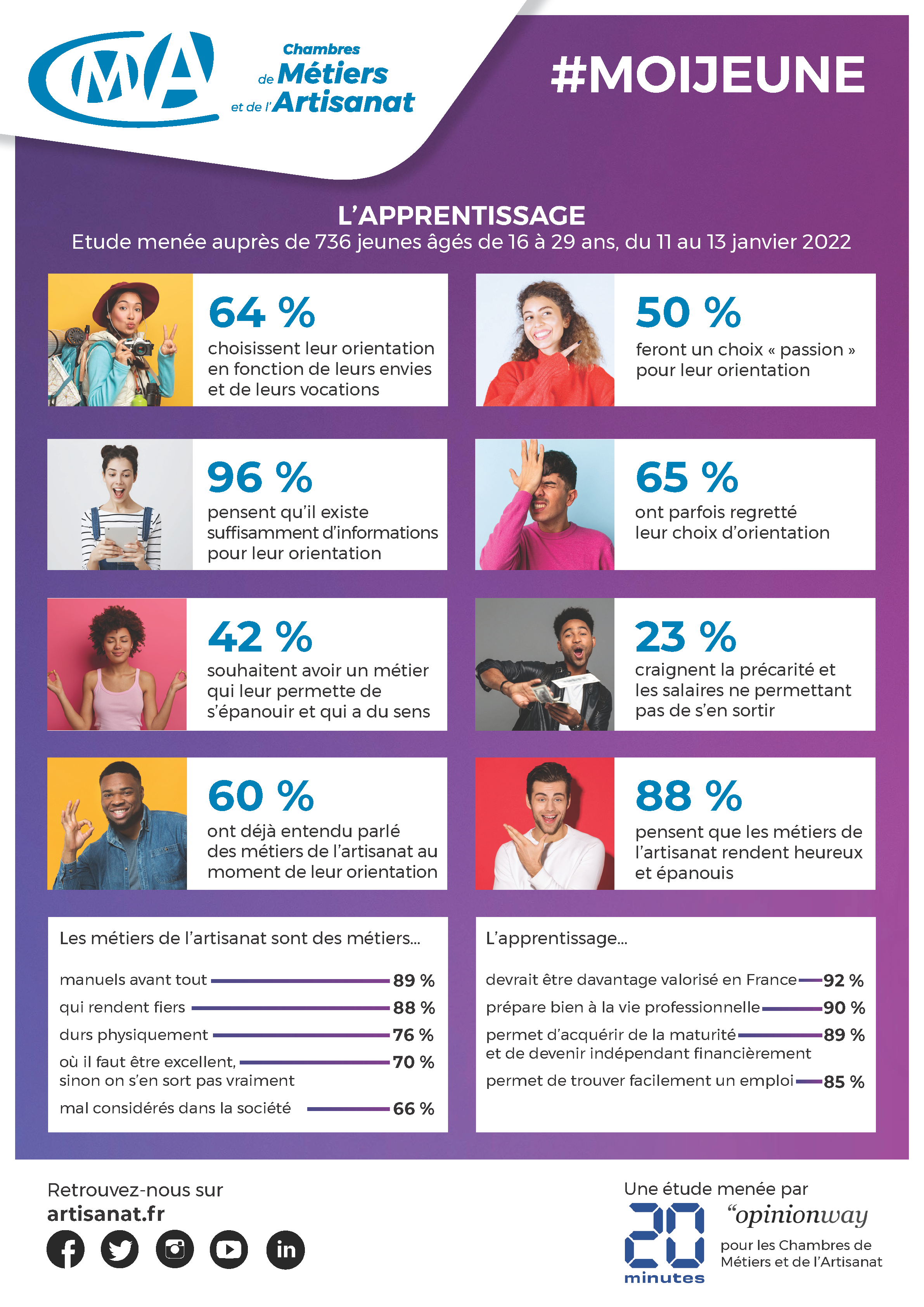 4e édition de la Semaine de l’apprentissage dans l’artisanat : du 28 janvier au 4 février 2022