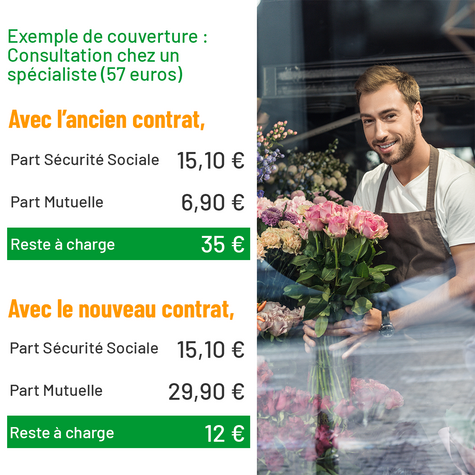 Klésia :la nouvelle convention sur les frais de santé étendue au 1er janvier 2023