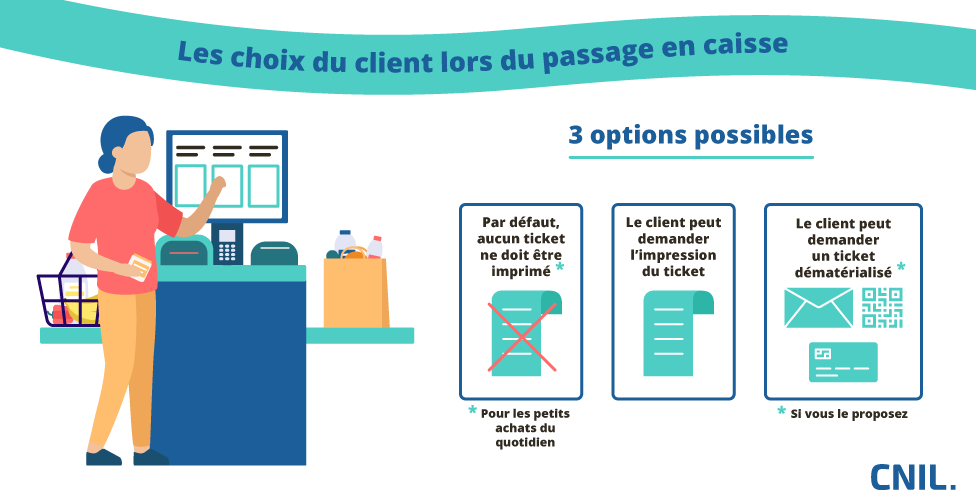 La fin de l’impression obligatoire du ticket de caisse repoussée au 1er août 2023